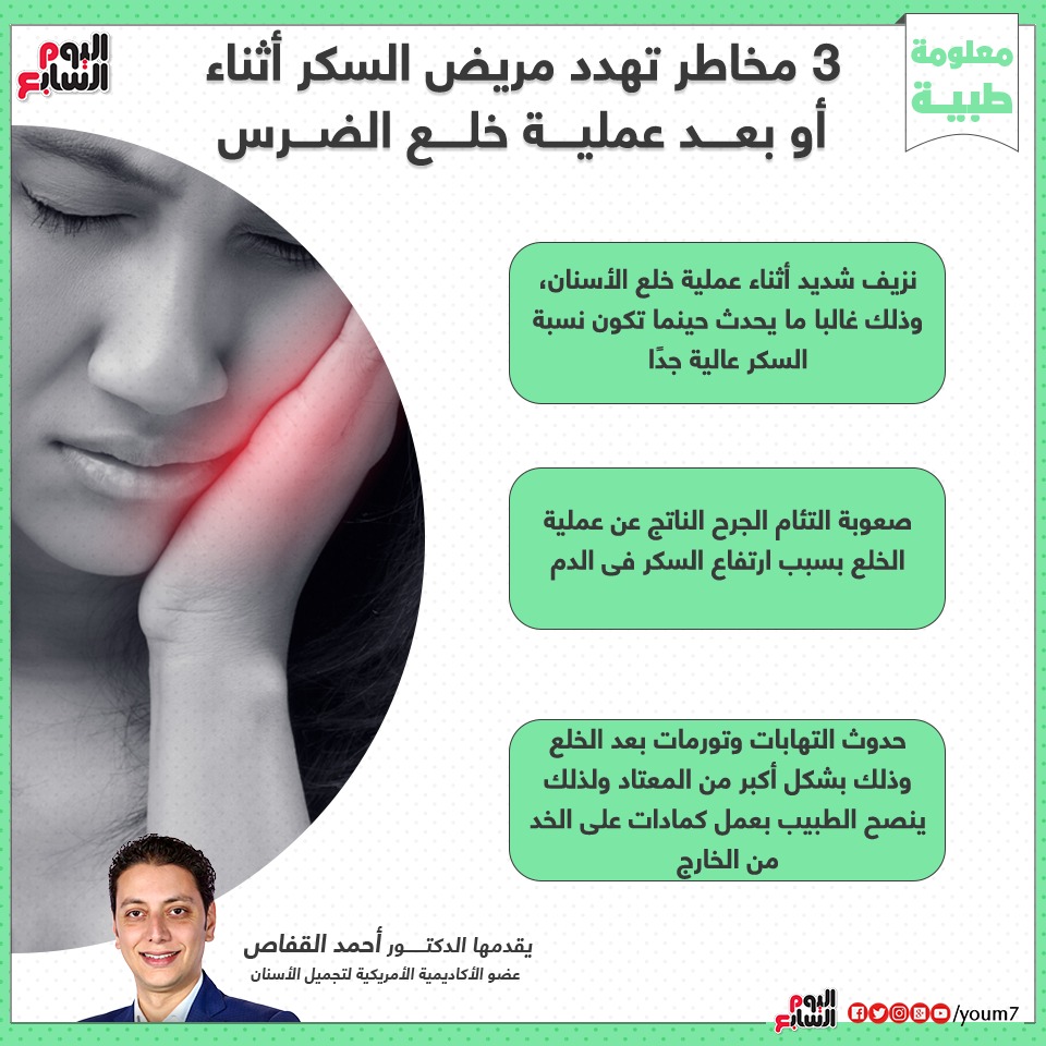 إنفوجراف دكتور أحمد القفاص يوضح خطورة خلع الأسنان على مرضى السكر